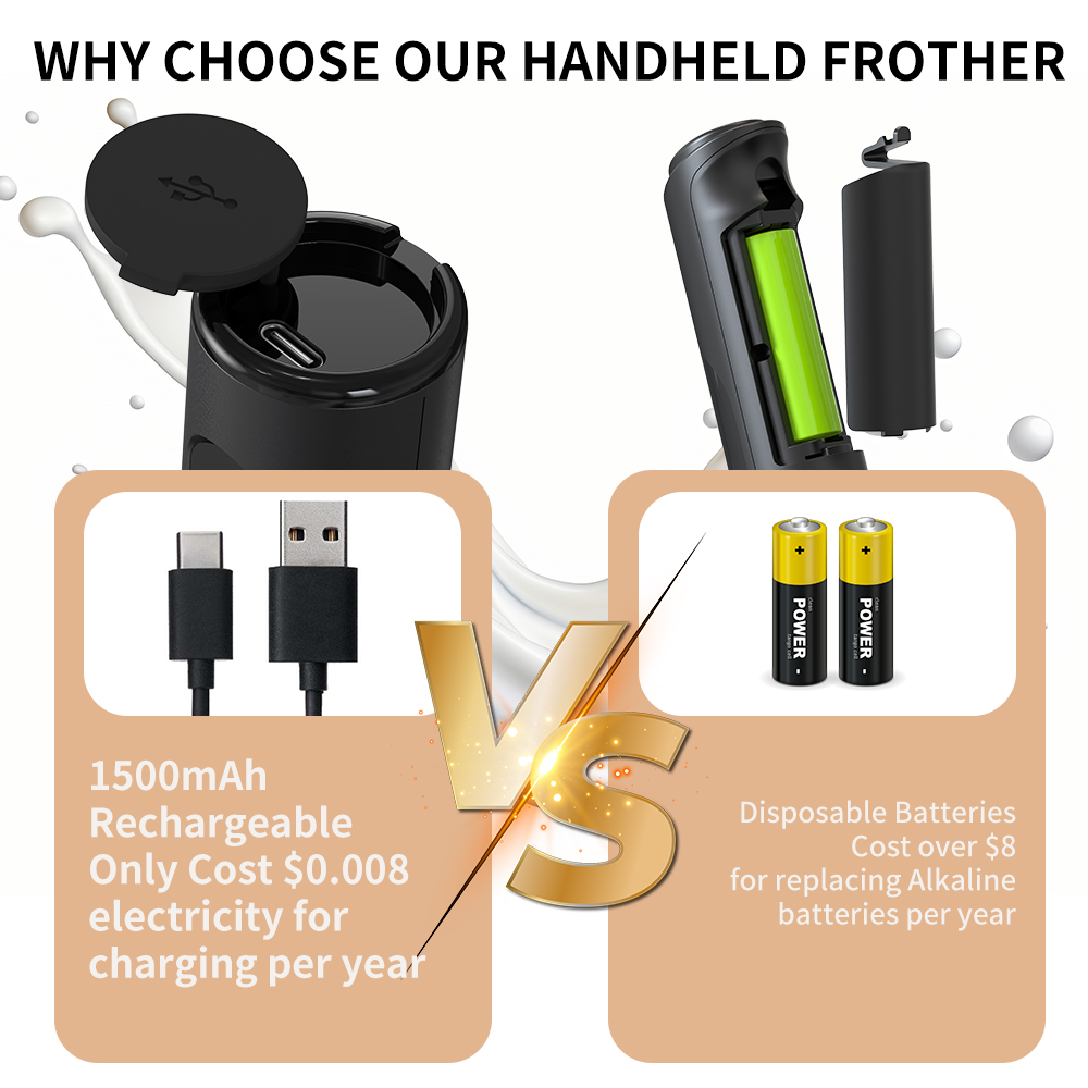 3 in 1 電動ハンドミルクフォーマー、3段階速度調整、ミ - Milk Frother のレビューと価格