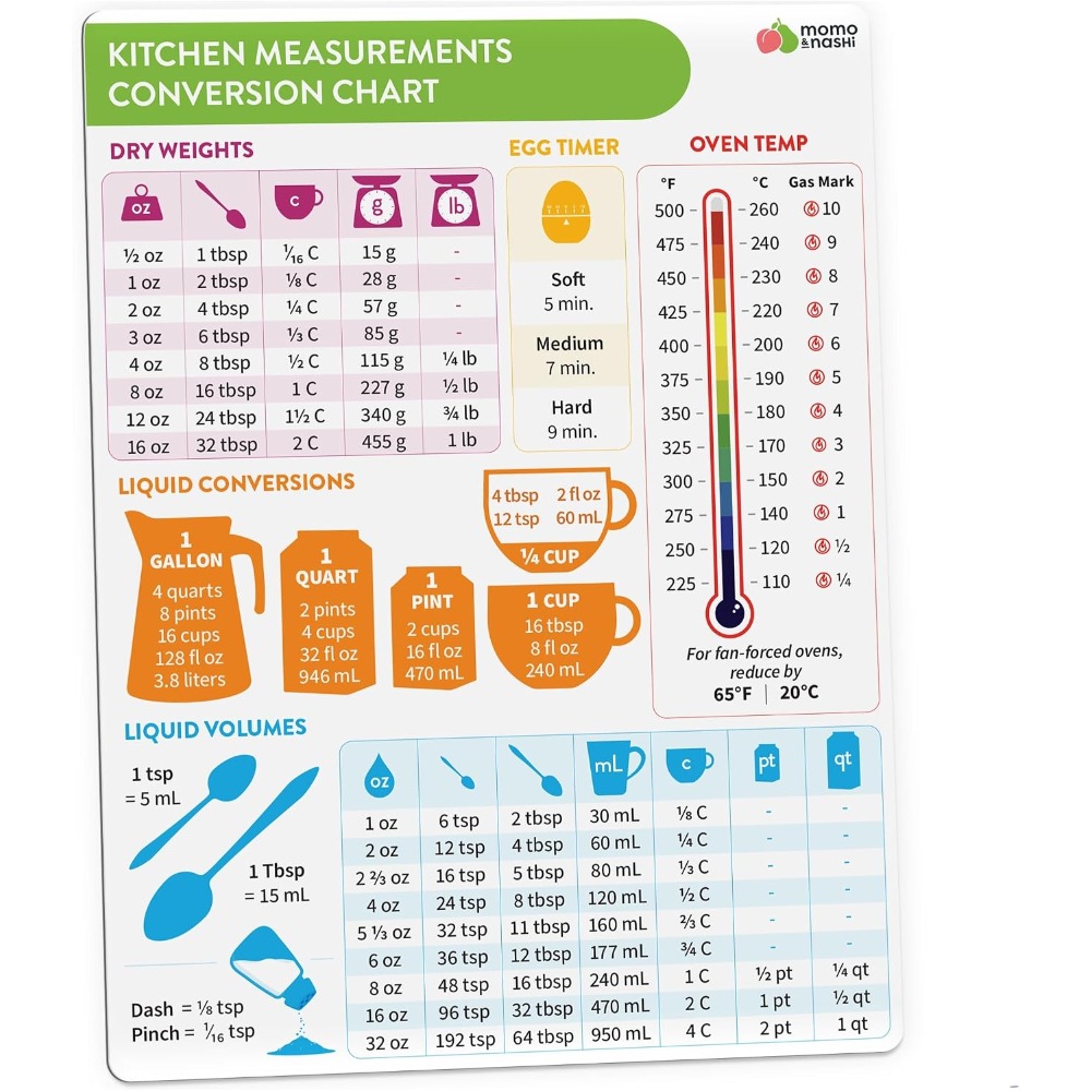 キッチン測定換算表マグネット ベーキング・クッキング用 6x - Kitchen Gadgets Baking のレビューと価格