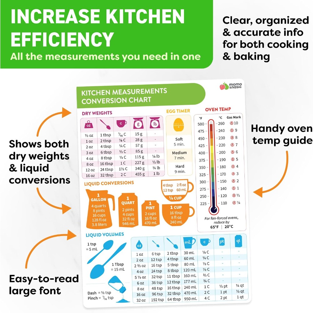キッチン測定換算表マグネット ベーキング・クッキング用 6x - Kitchen Gadgets Baking のレビューと価格